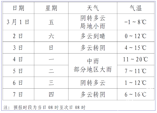 池州天气一个好消息和一个坏消息先看哪一个