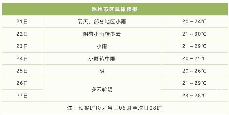安徽省池州市青阳县天气预报 安徽省池州市青阳县天气预报