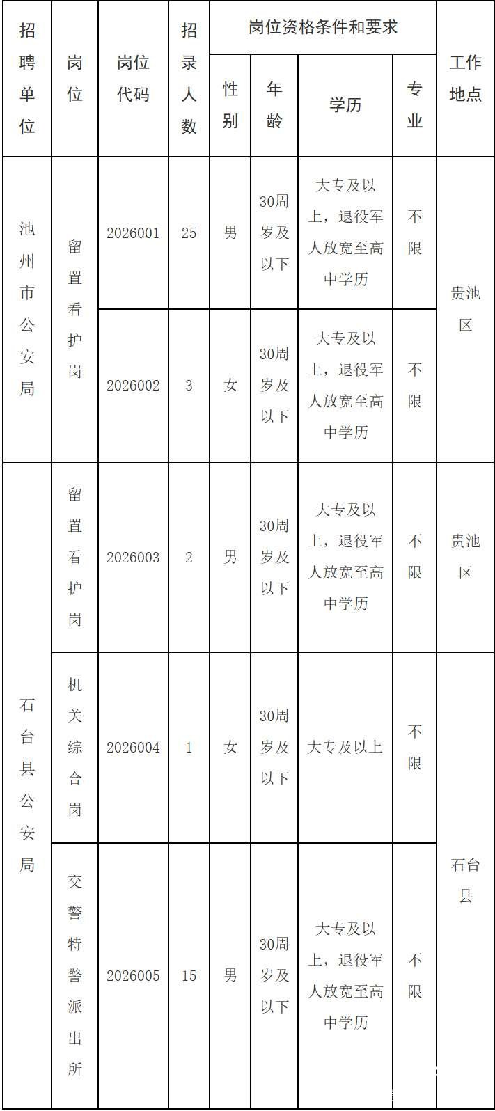 2026年池州市公安局公开招聘辅警公告-七嘴八舌-青阳论坛 - ahqy.cn